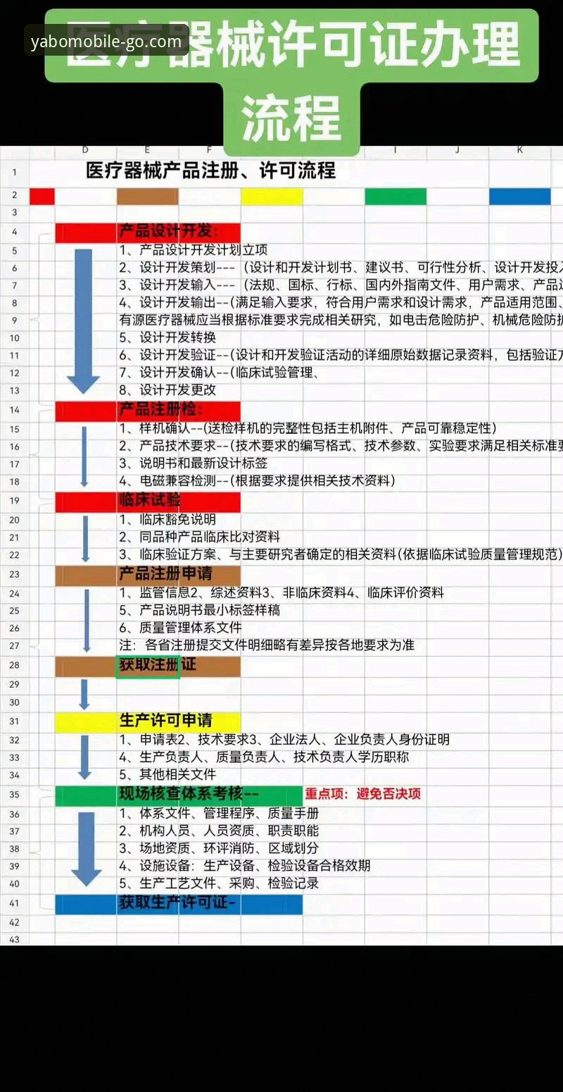 5个关键指标帮你判断亚博注册流程哪个好——创新探索者的实操指南